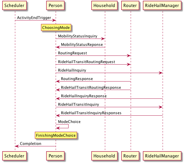 _images/ProtocolChoosesMode.png