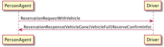 _images/ProtocolVehicleReservation.png